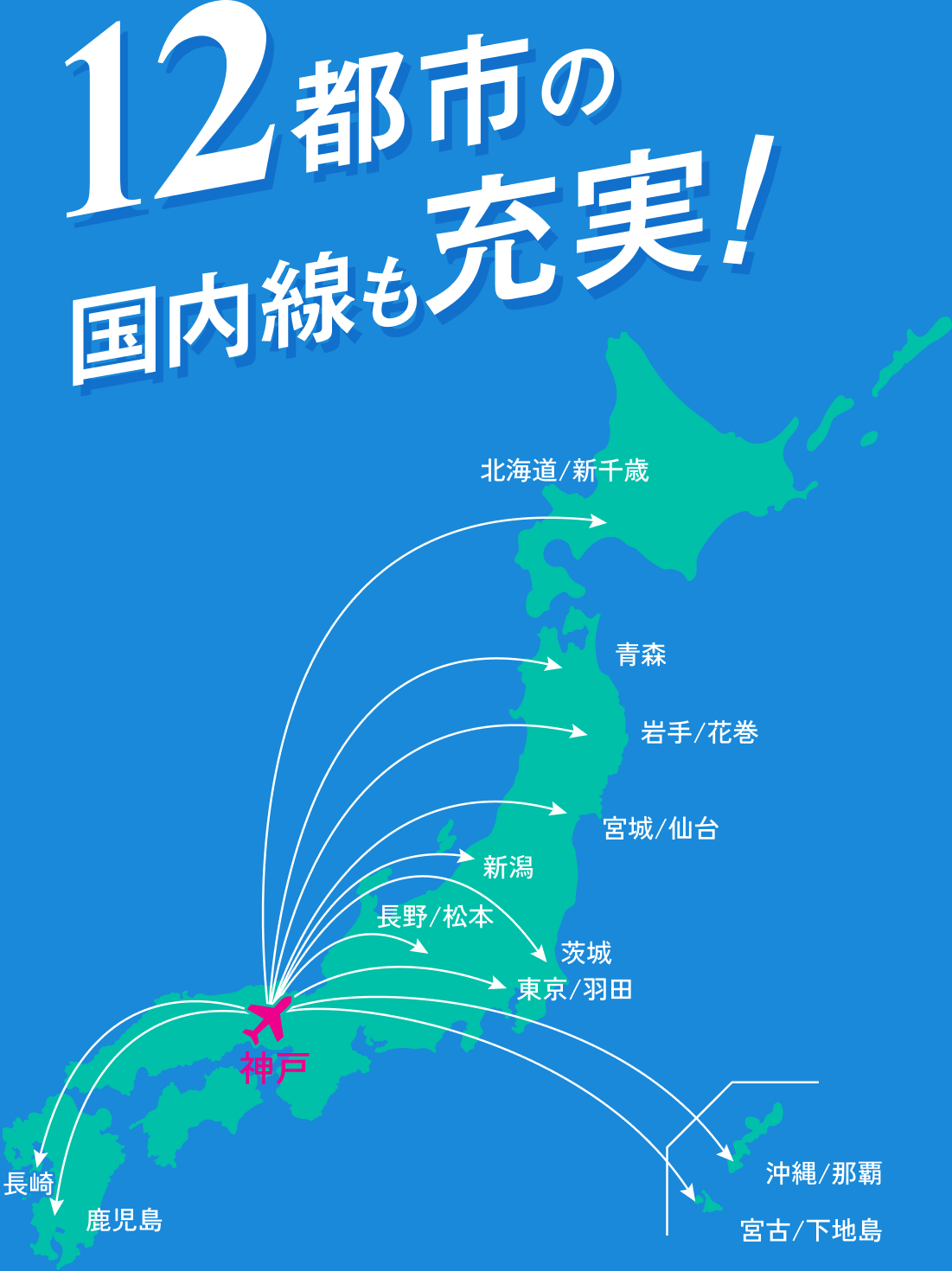 12都市の国内線も充実！神戸空港から就航する国内線の路線
