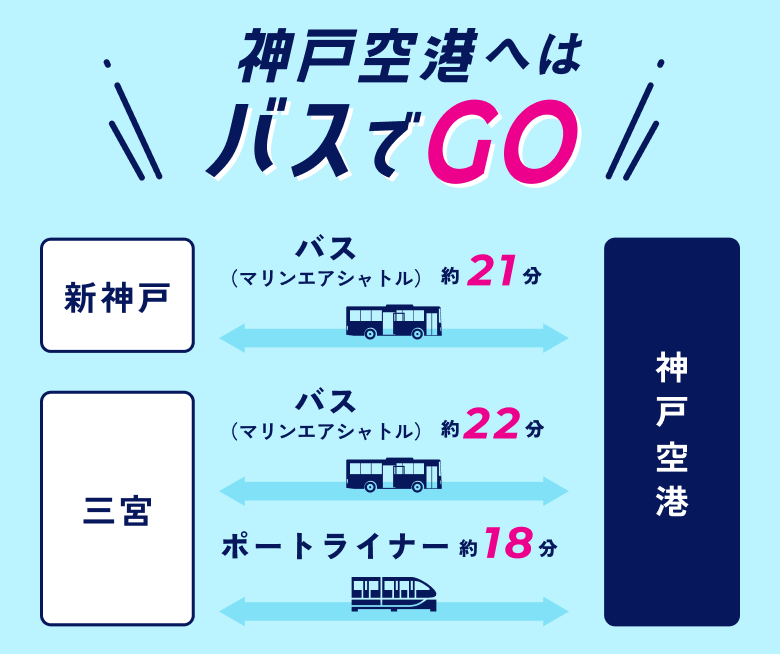 神戸空港へはバスでGO