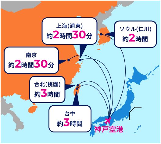 日本と中国の地図に神戸空港からの各就航先空港までの時間が吹き出しで書かれているイラスト